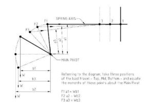 Constant Spring Supports