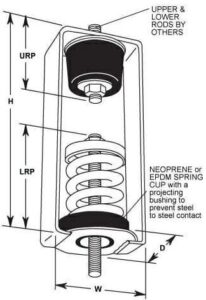 Spring Hanger