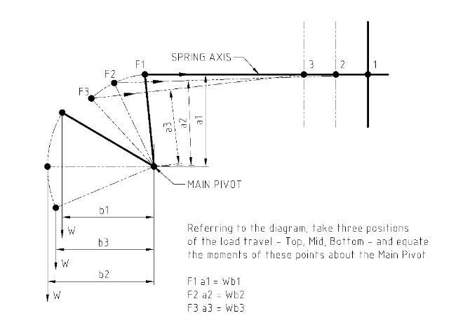 Constant spring support hanger, pipeline support, pipe support