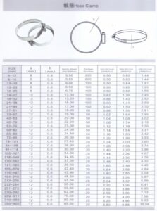 Hose Clamp