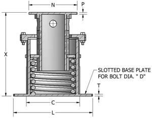 Variable Spring Hanger Type F