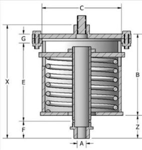 Variable Spring Hangers Type A