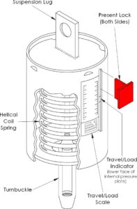 Variable spring supports