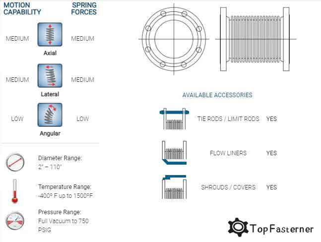 Expansion-Joints-TopFasterner