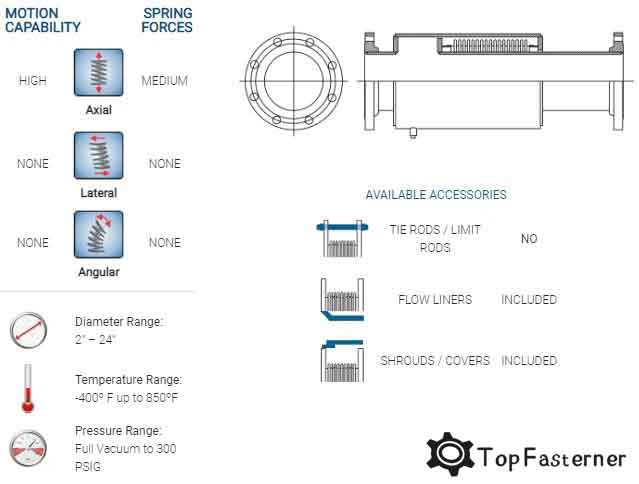 External-Pressure-Expansion-Joints