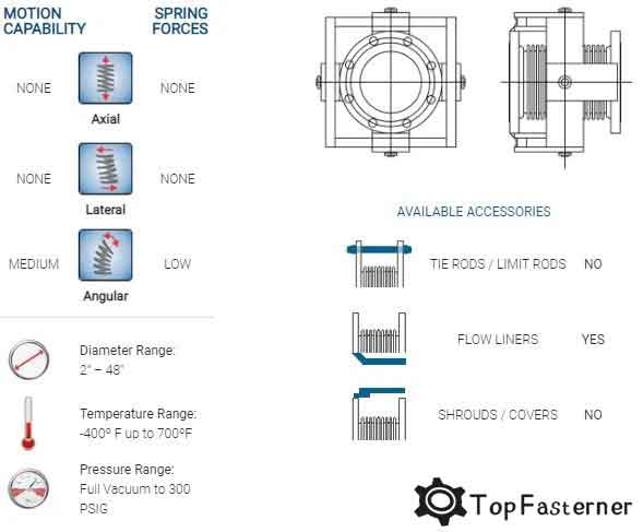 Gimbal Expansion Joint