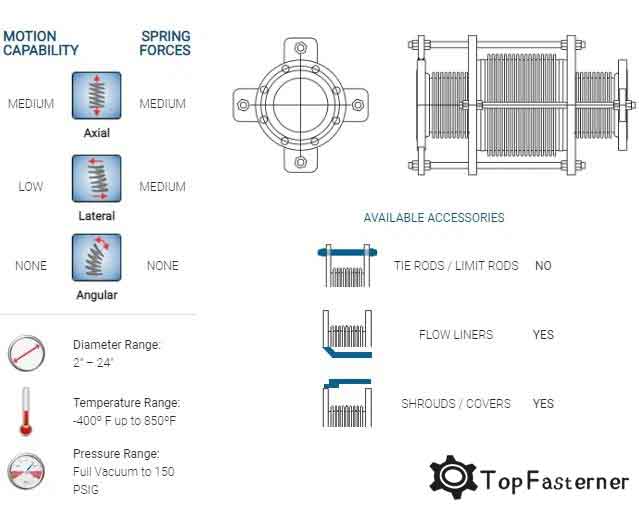 In-line Pressure Balanced Expansion Joints