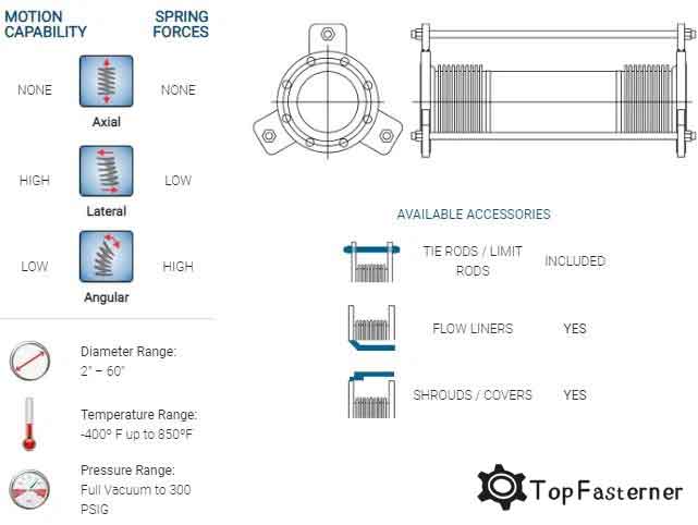 Tied Expansion Joints