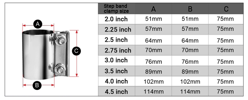 Butt-Joint-Clamp