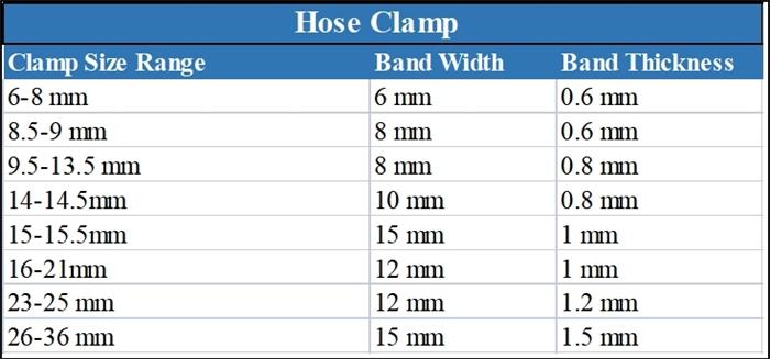 Spring Band Hose Clamps
