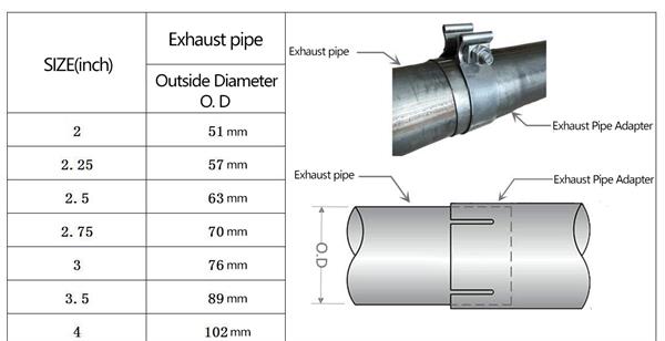 O Type Clamp