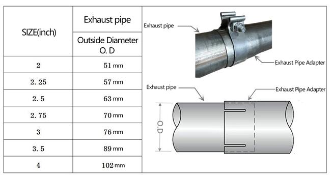 O Type Clamp