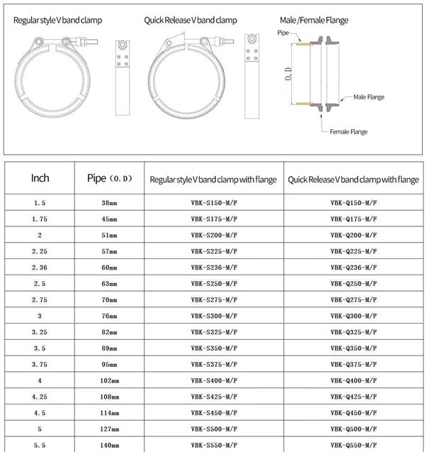 T-Bolt V Band Clamp With Flange